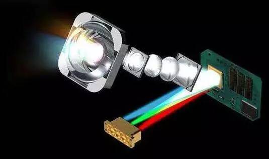 不仅如此,即便是汞灯,氙气灯等传统光源产品,在亮度降低的过程中,红绿