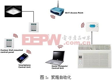 0 电子产品世界